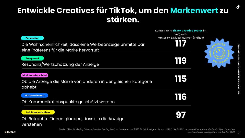 TikTok Works - Brand Equity