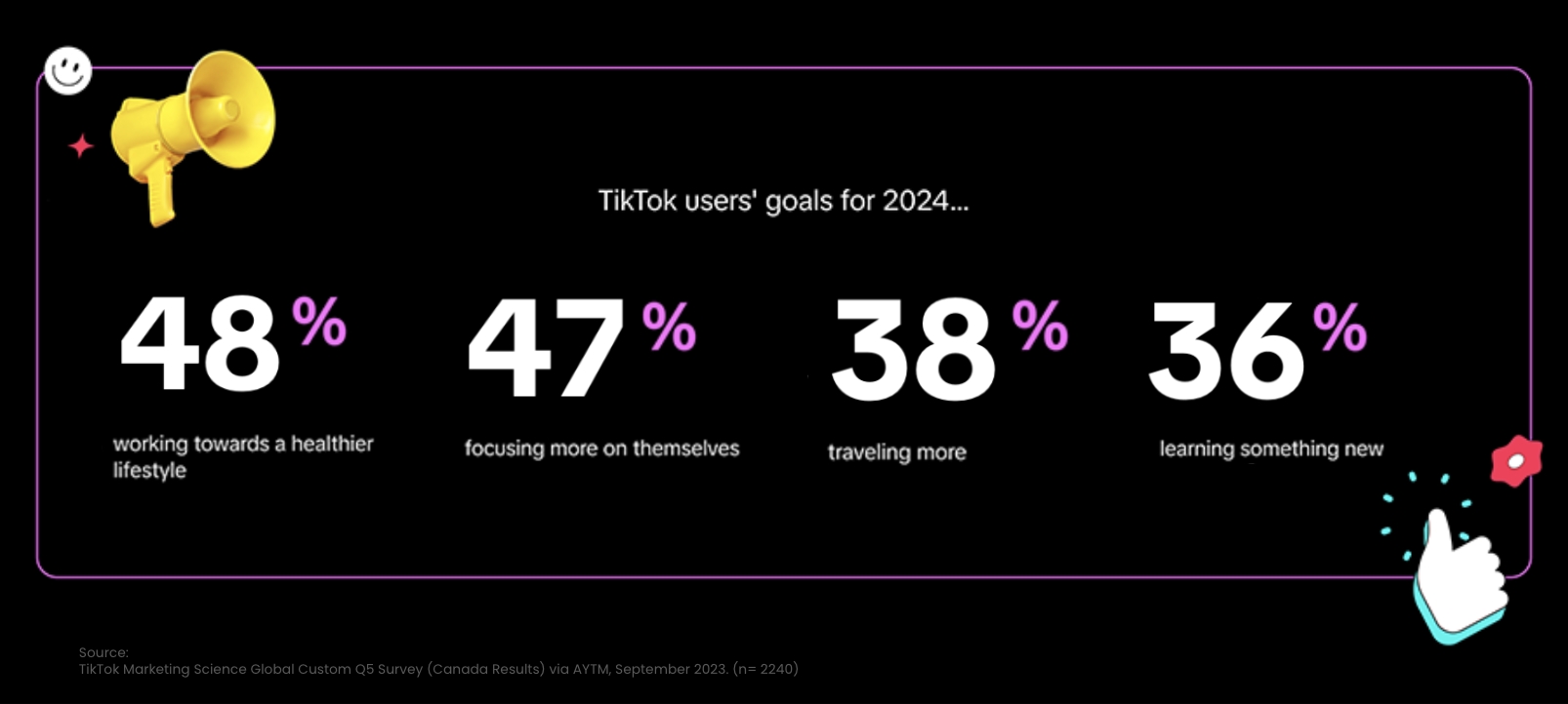 TikTok users' goals for 2024 - ca
