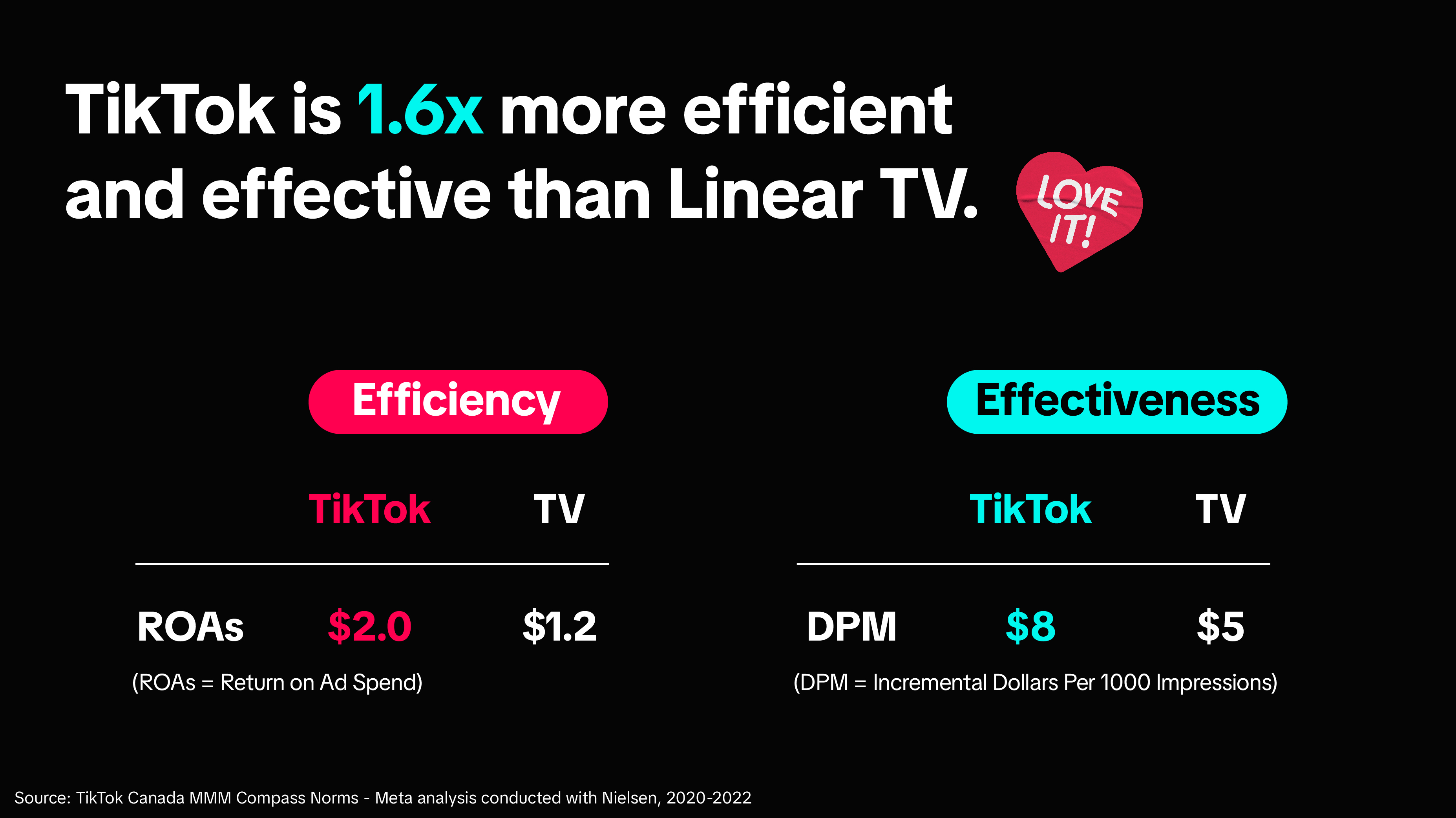 TikTok efficiency vs Linear TV - Image 3