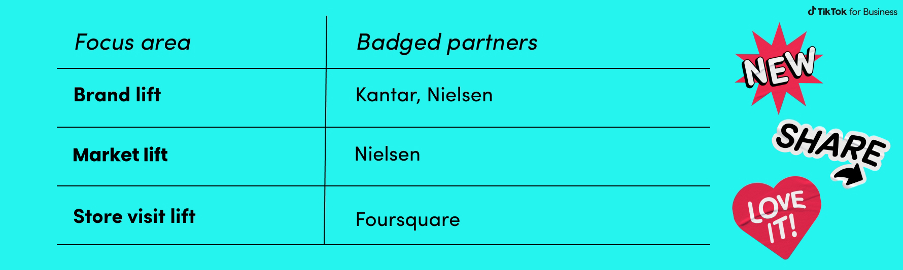 CA Badged Partners 2