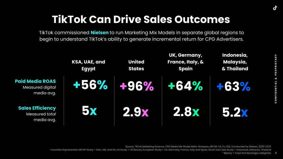 TikTok Works: Drive Sales Outcomes