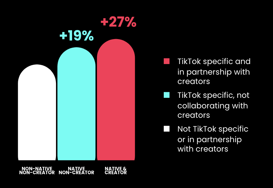 TikTok Works: Creators