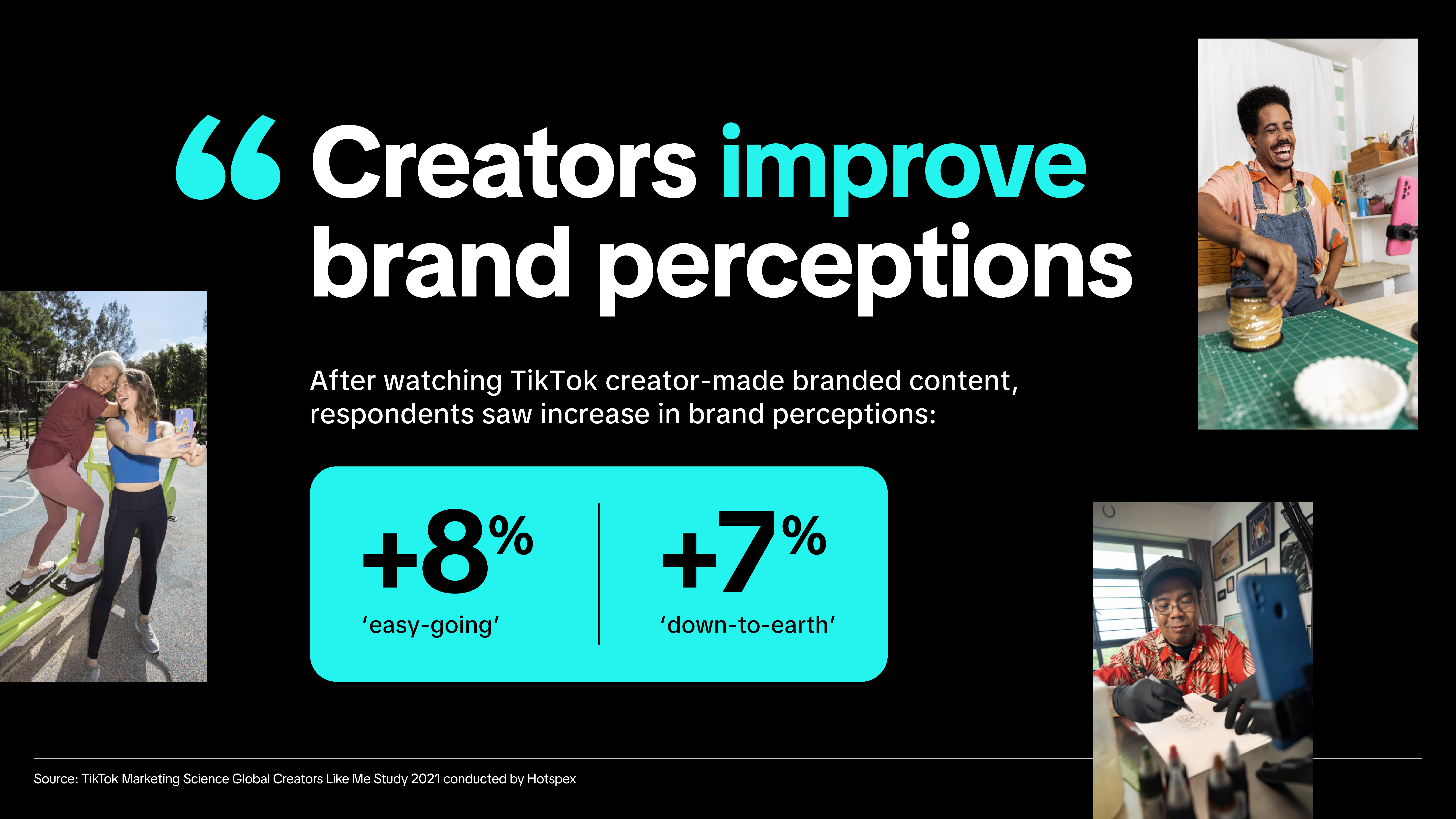 Creators improve brand perceptions