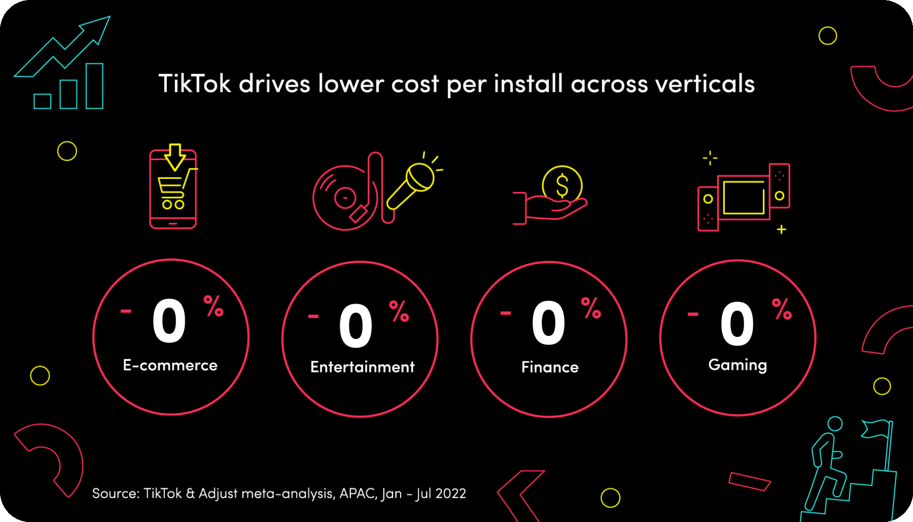 TikTok Works: How Entertainment on TikTok Improves Brand Efficiency