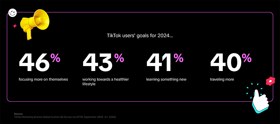 TikTok users' goals for 2024