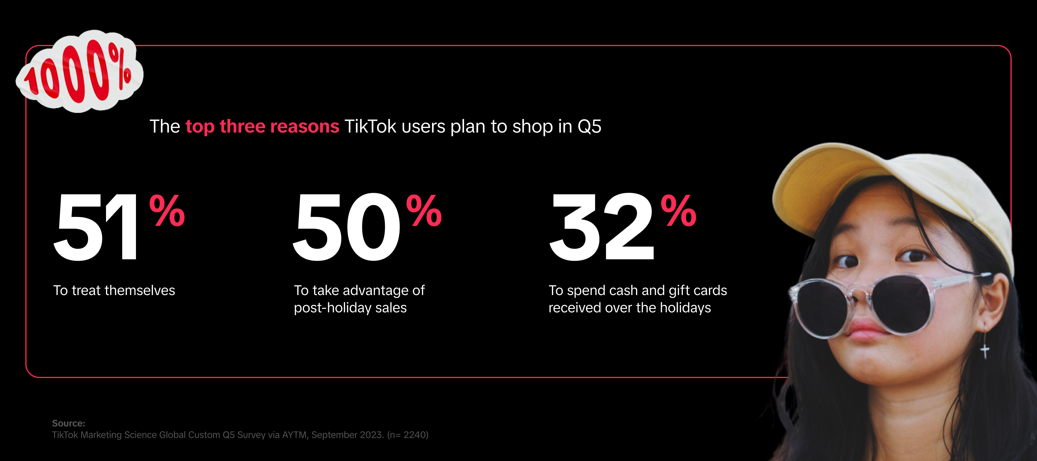 Top 3 reasons TikTok users plan to shop in Q5