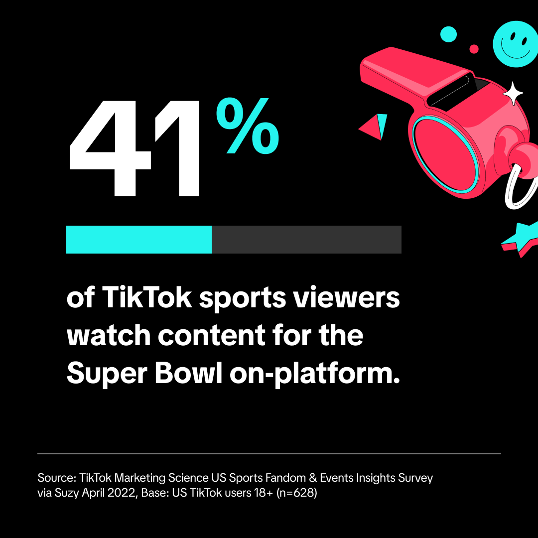 41% of sports viewers watch content for the Super Bowl on-platform.