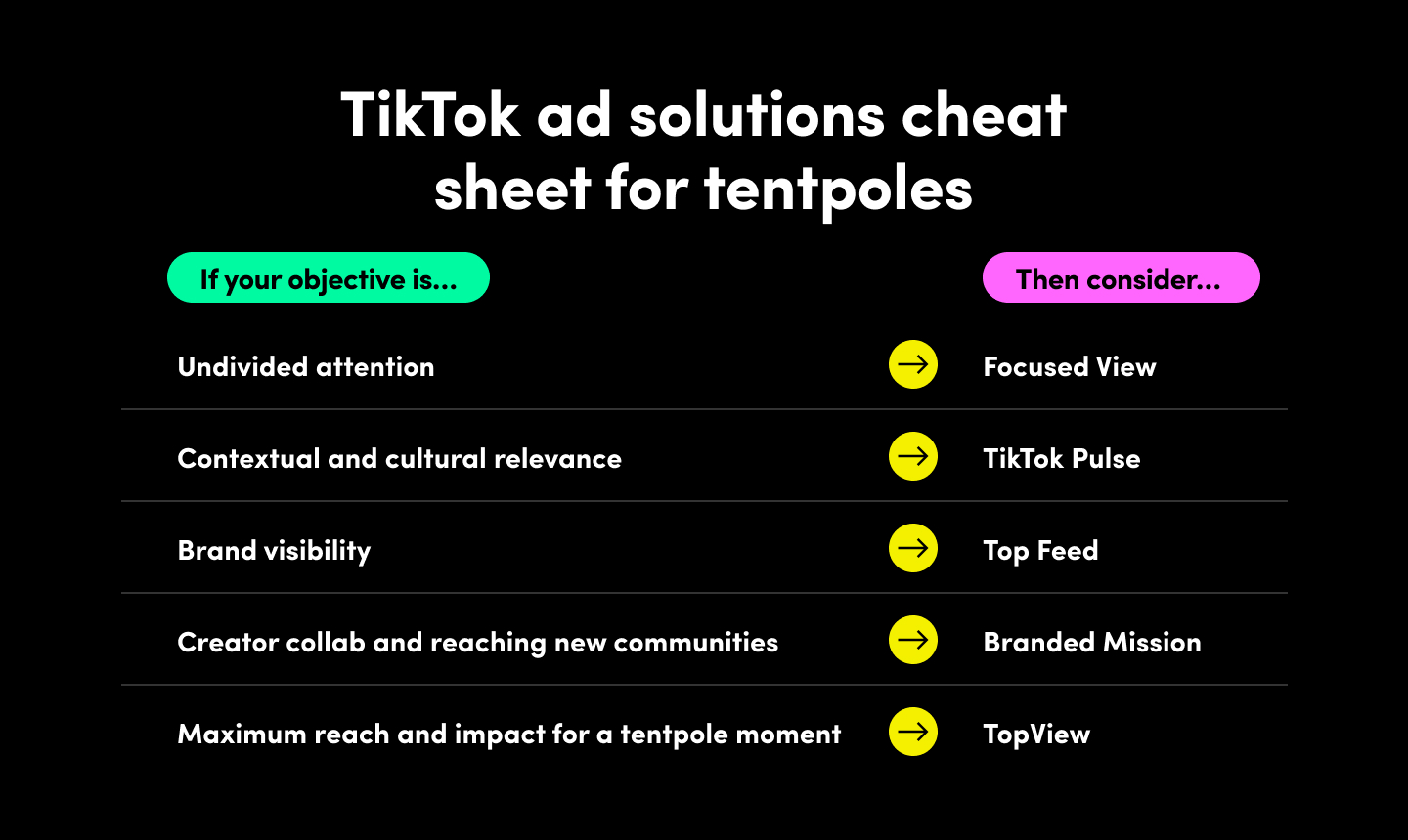 Cheat sheet: TikTok ad solutions for tentpole moments