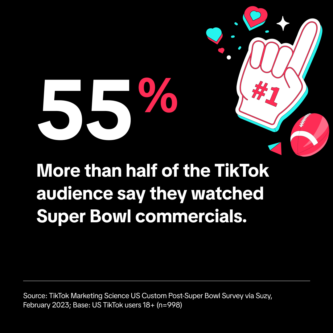 More than half of the TikTok audience say they watched Super Bowl commercials.