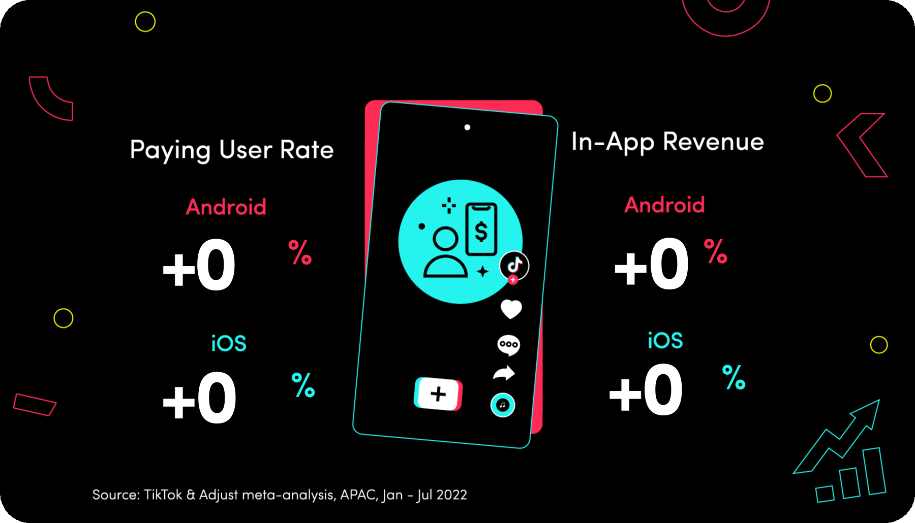 TikTok User Rate and In-App Revenue 
