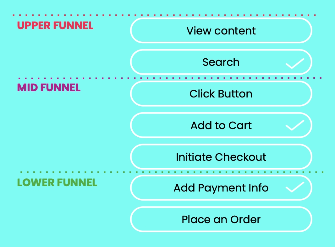 TikTok Pixel: How to Set it Up in 2 Easy Steps