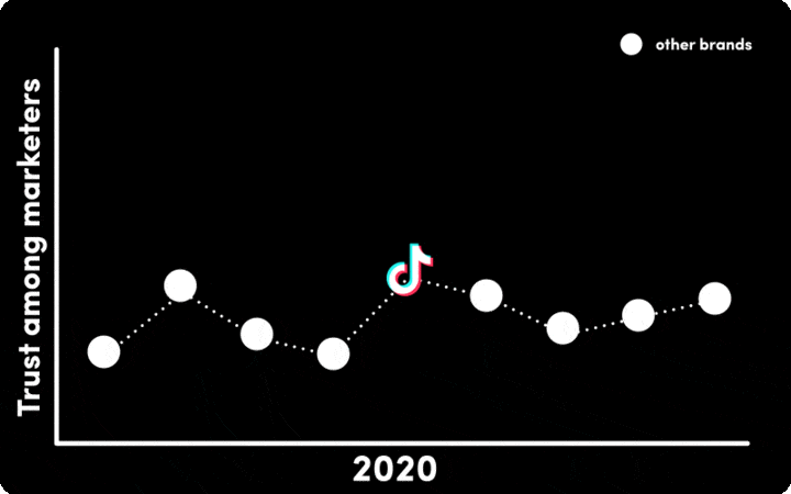 Image-2 tiktok-kantar-media-reactions-2022