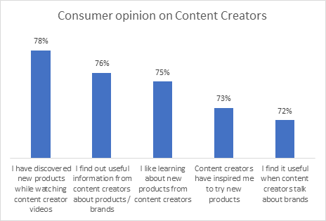 Image-4 new-study-from-warc-tiktok-and-publicis-groupe-shows-the-power-of-community-commerce