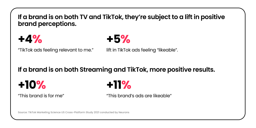 image-6 tiktok-tv-streaming-supercharge-your-video-entertainment-strategy