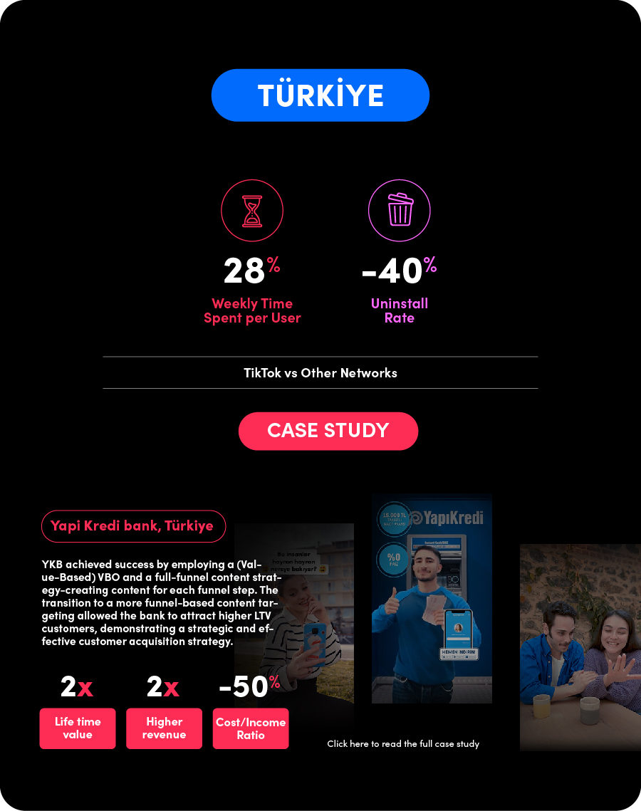 How To Boost Your App's Performance On TikTok | TikTok For Business Blog