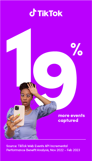 On average, advertisers using TikTok Pixel and Events API together see 19% more events captured