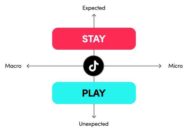 Stay-and-play framework
