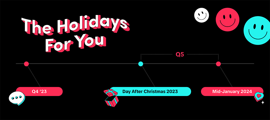 Q5 marketing timeline: from Christmas to mid-January