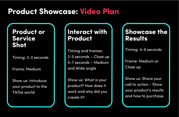 Product Showcase: Video Plan