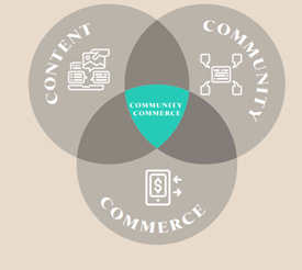 Image-1 new-study-from-warc-tiktok-and-publicis-groupe-shows-the-power-of-community-commerce