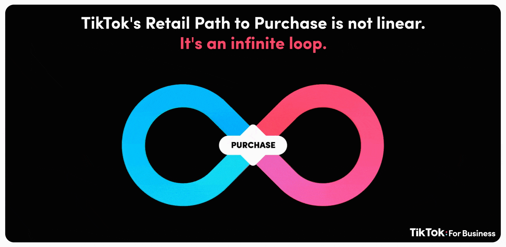 Image-1 infinite-loop-tiktok-retail-path-to-purchase