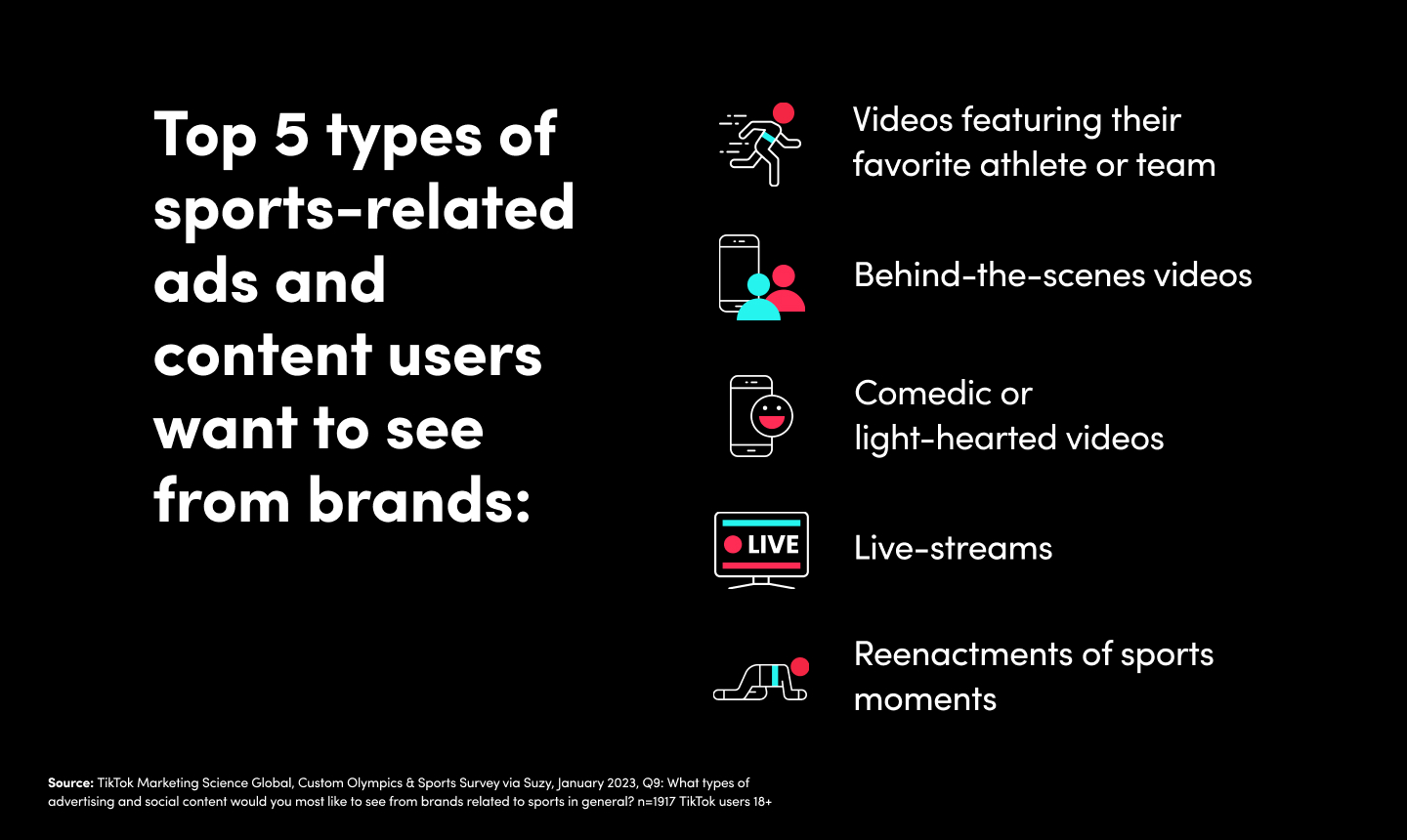 Top 5 types of sports-related ads and content TikTok users want to see from brands