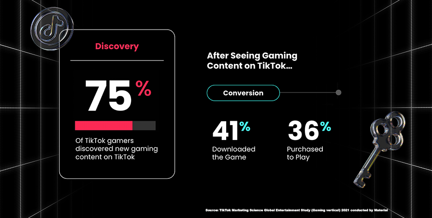 TikTok drives game discovery and conversions