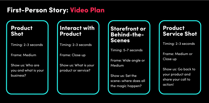 First-person story: Video Plan