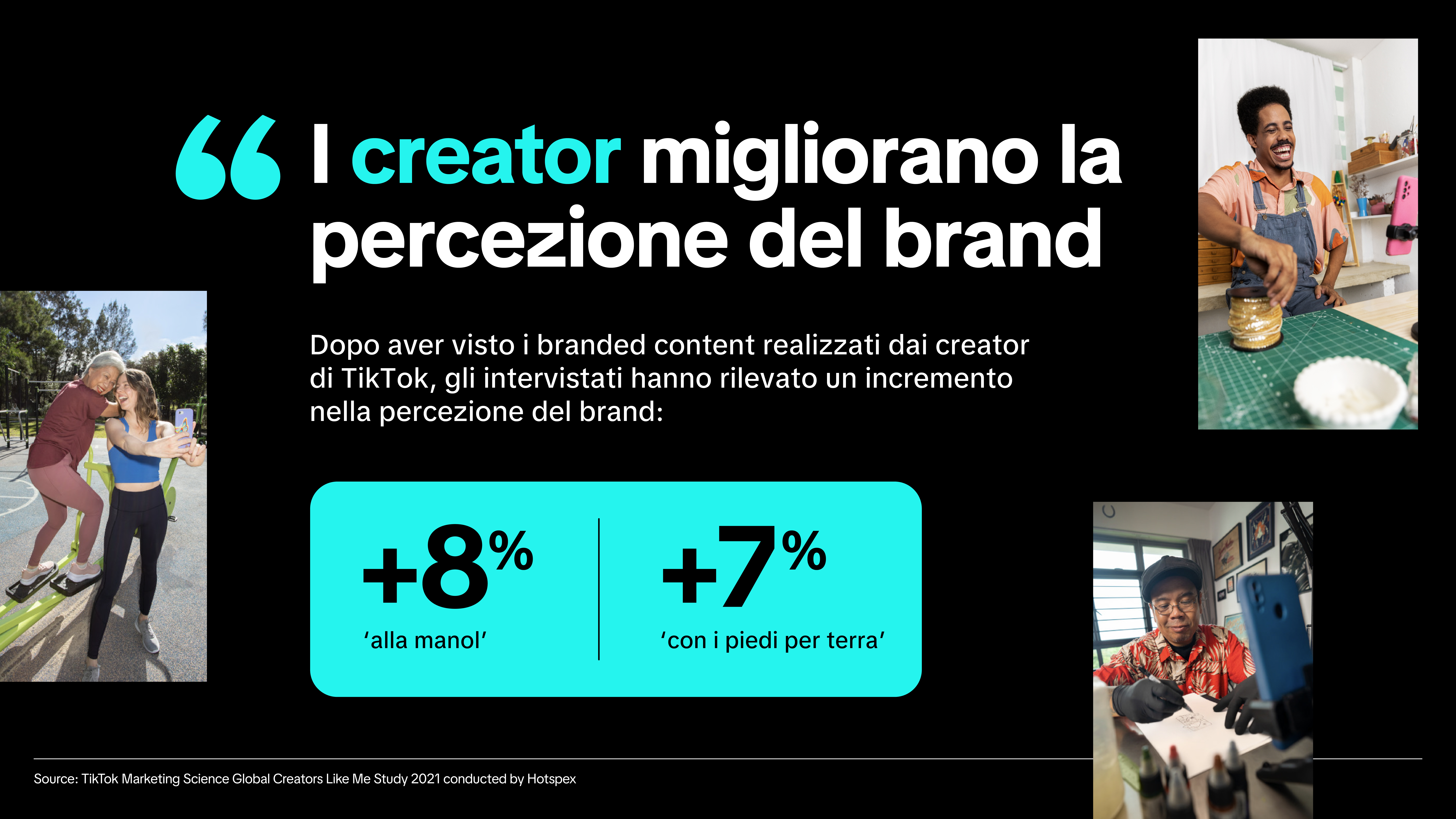 Creators improve brand perceptions