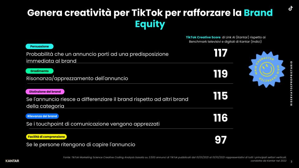 TikTok Works - Brand Equity