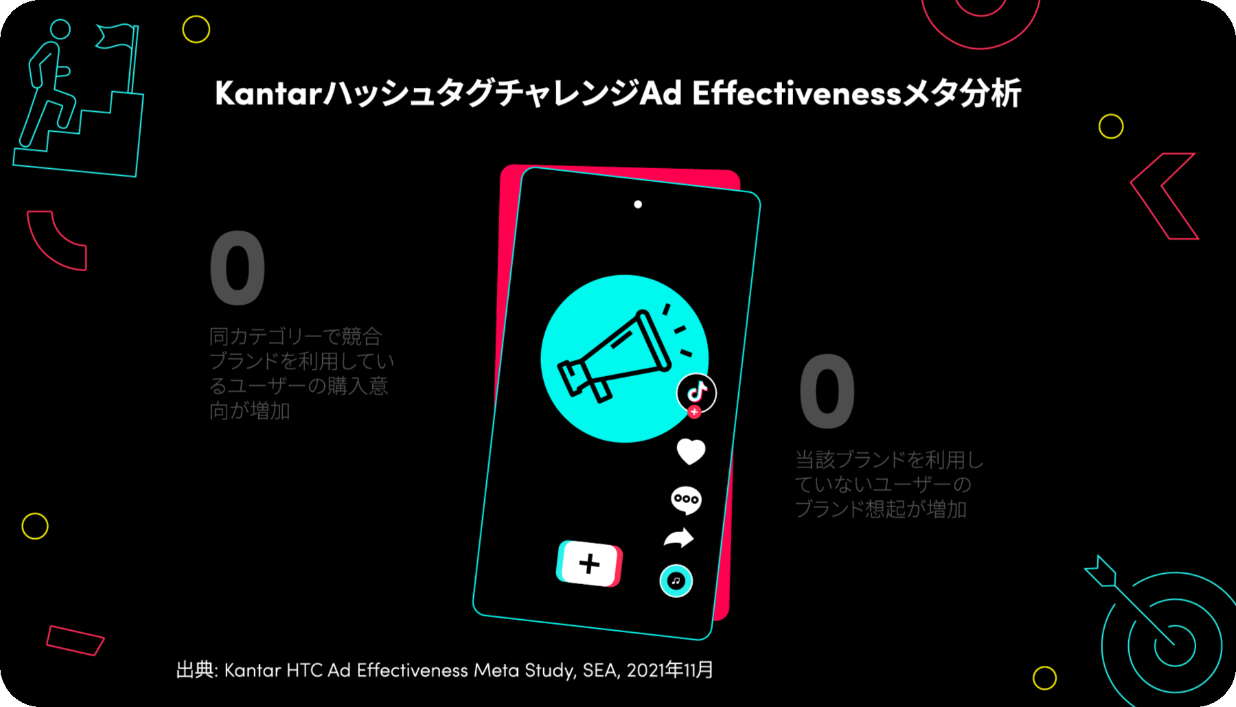 Image-2 tiktok-works-does-attention-on-tiktok-translate-to-business-impact-sea jp
