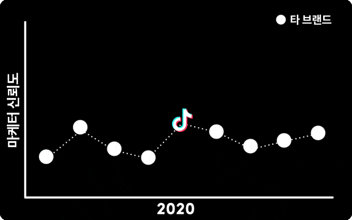 Image-2 tiktok-kantar-media-reactions-2022 ko